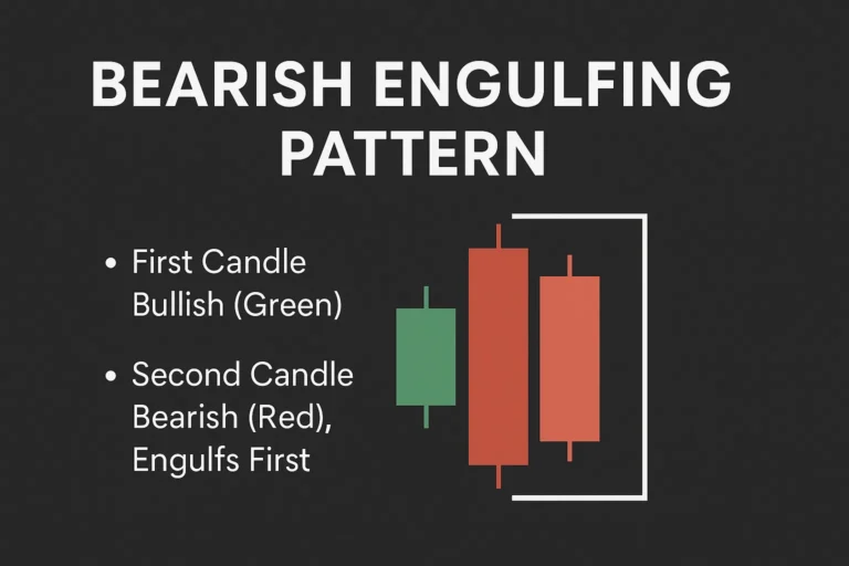 bearish engulfing pattern