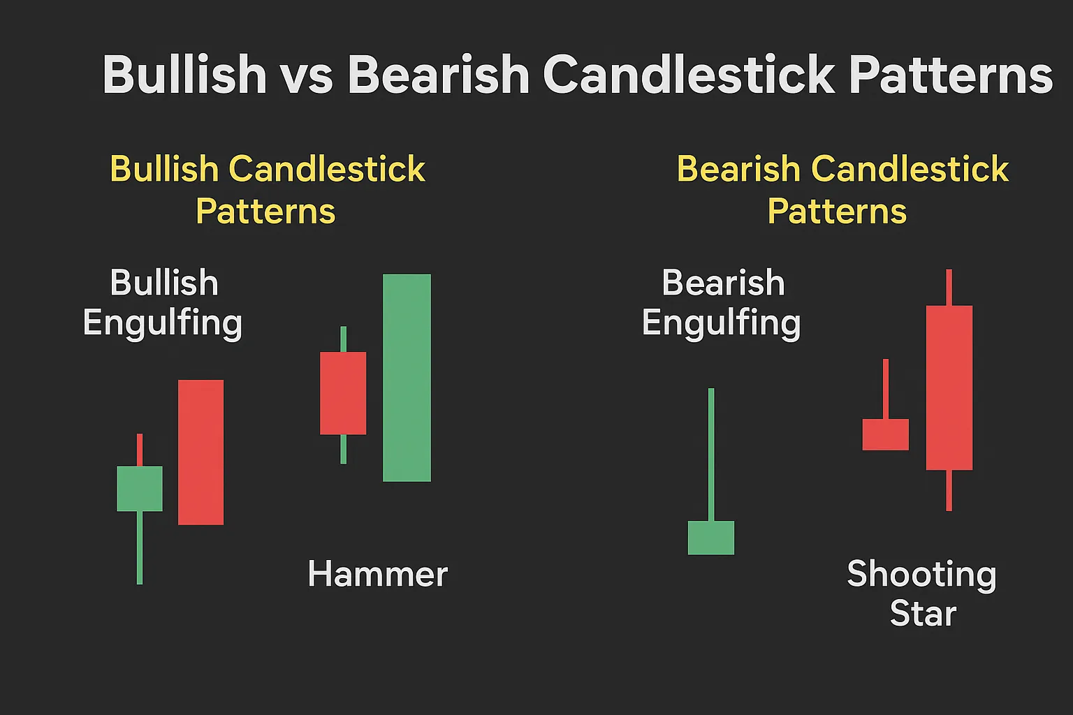 bullish vs bearish candlestick