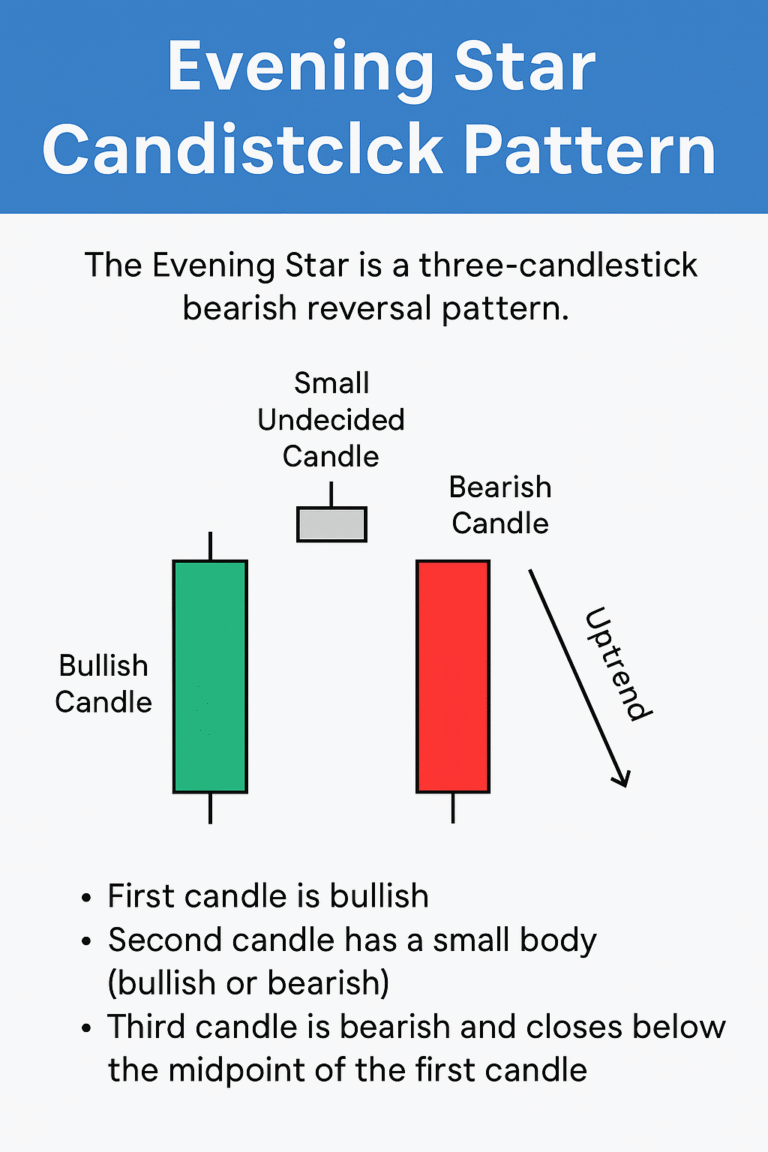 Evening Star Pattern: Spot Bearish Reversals