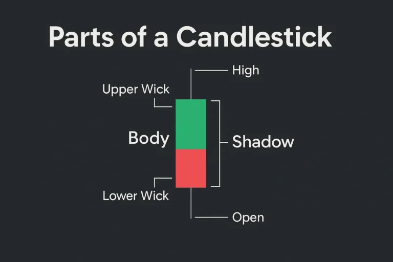 parts of a candlestick