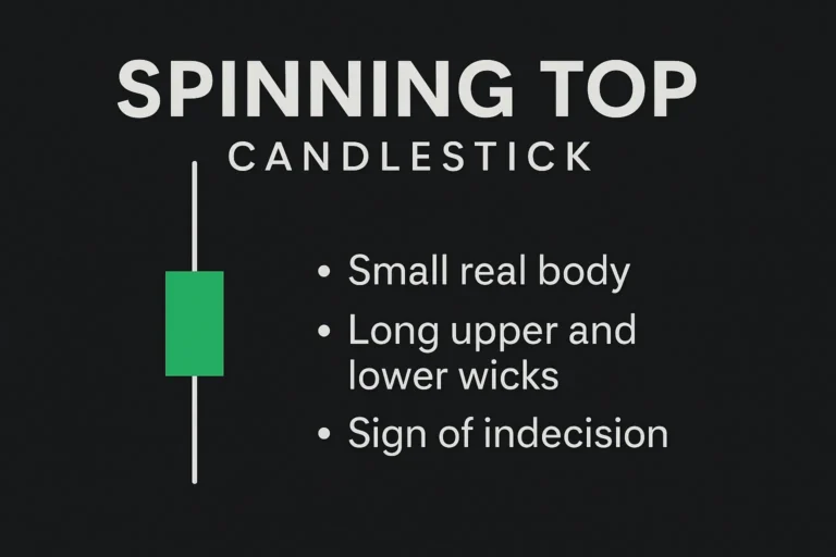spinning top candlestick